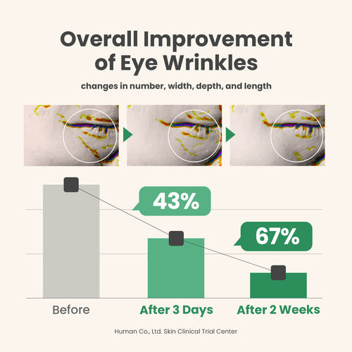 AXIS-Y Vegan Collagen Eye Serum Overall improvement
