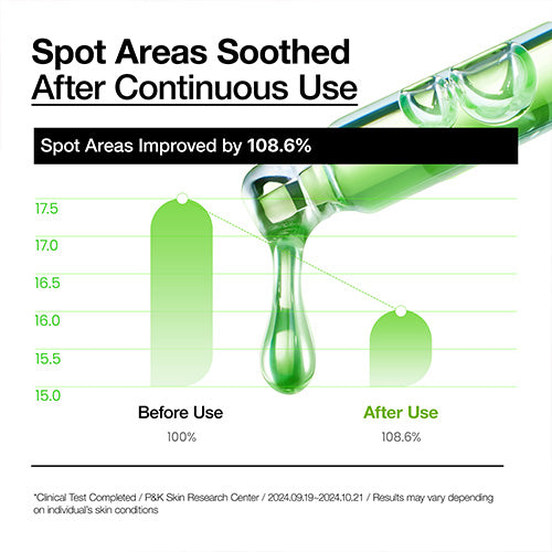 ANUA - Azelac Acid 10+ Hyaluron Redness Soothing Serum Test result after continuous use