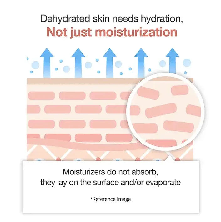 Medicube – Triple Collagen Toner Image Description