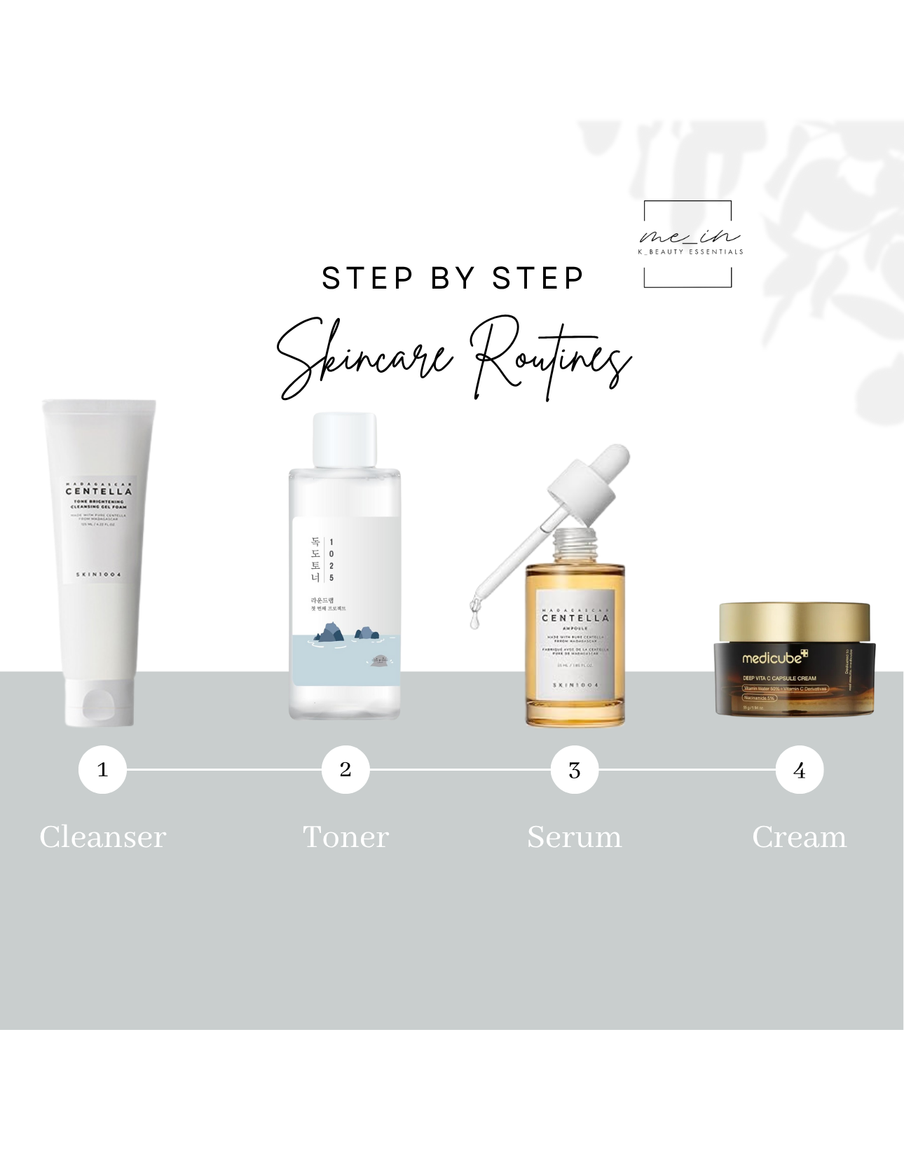 4 Step Skincare Routine - ALL SKIN TYPES