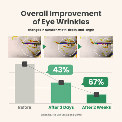 AXIS-Y Vegan Collagen Eye Serum Overall improvement
