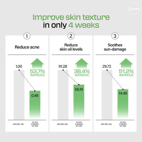 [Jumiso] Snail Mucin 95 + Peptide Essence 140ml