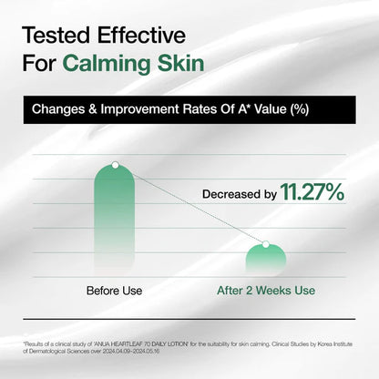 ANUA Heartleaf 70 Daily Lotion Test result