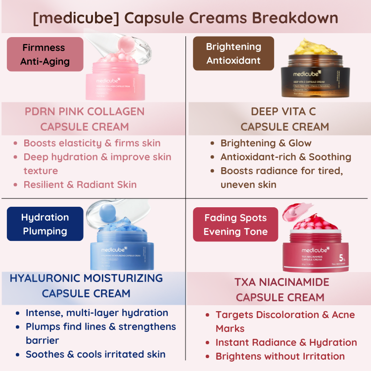 [Medicube] TXA Niacinamide Capsule Cream 55g