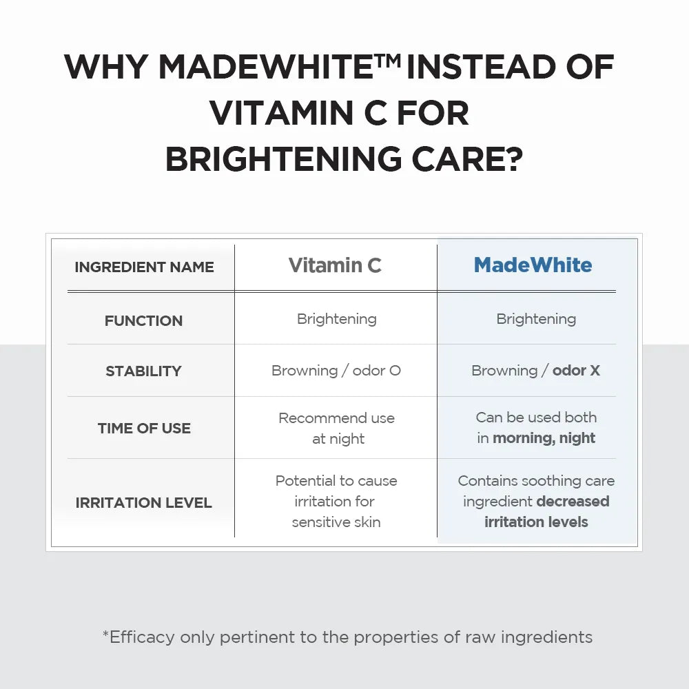 SKIN1004 - Madagascar Centella Tone Brightening Capsule Ampoule 100ml - Reason to choose Madewhite instead of Vitamin C