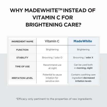 SKIN1004 - Madagascar Centella Tone Brightening Capsule Ampoule 100ml - Reason to choose Madewhite instead of Vitamin C