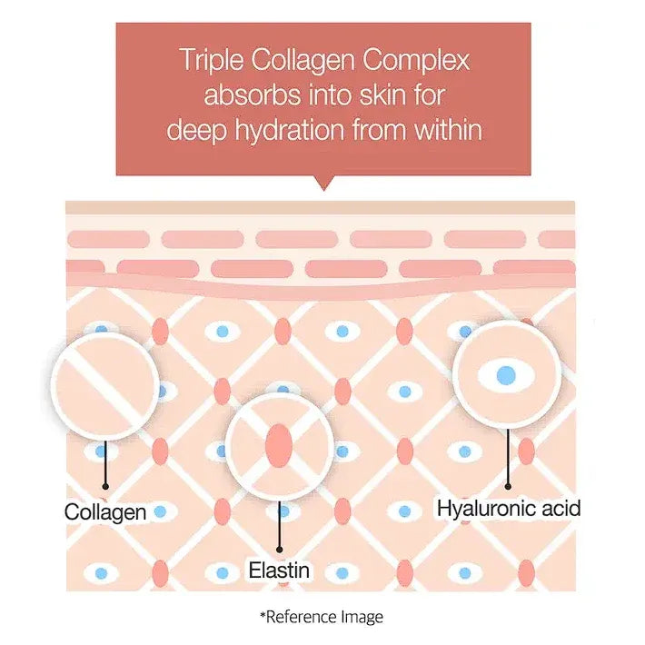 Medicube – Triple Collagen Toner Image Description